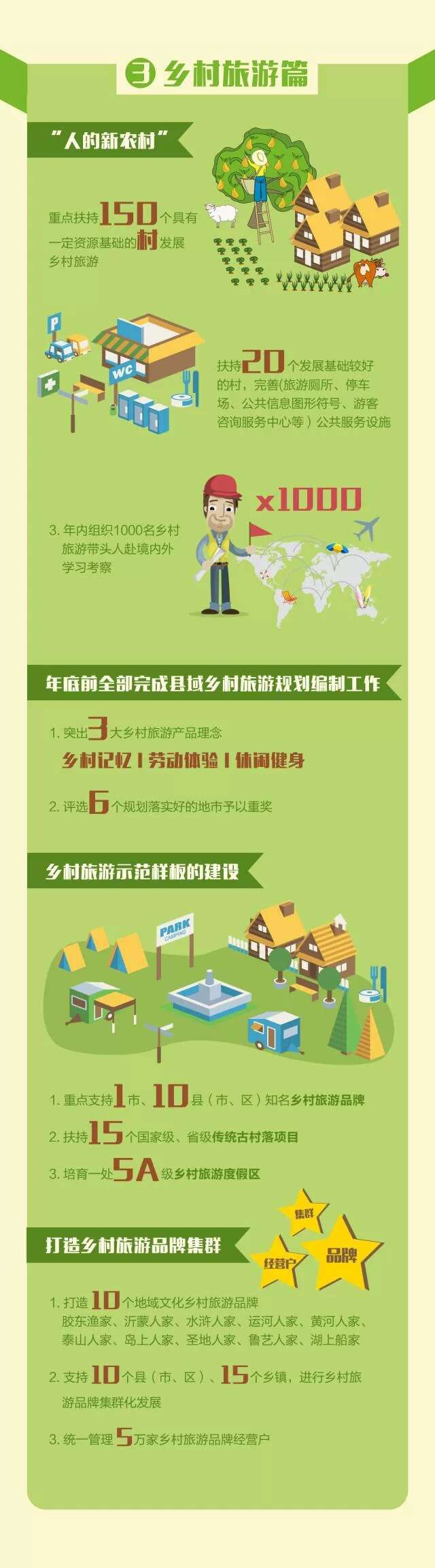日照渔家乐