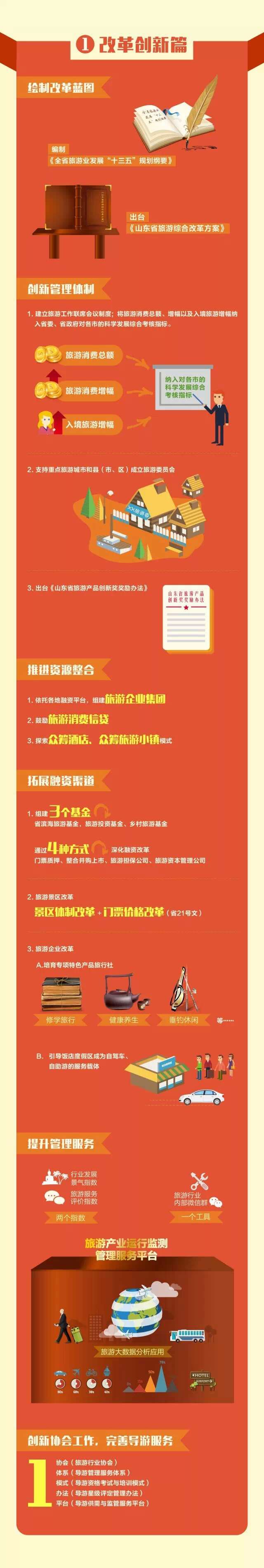 日照渔家乐