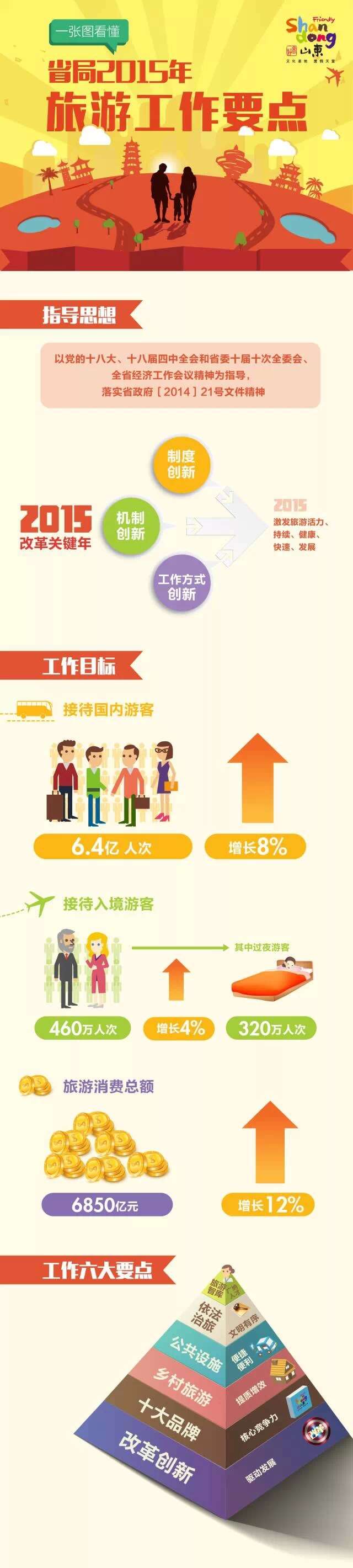 日照渔家乐